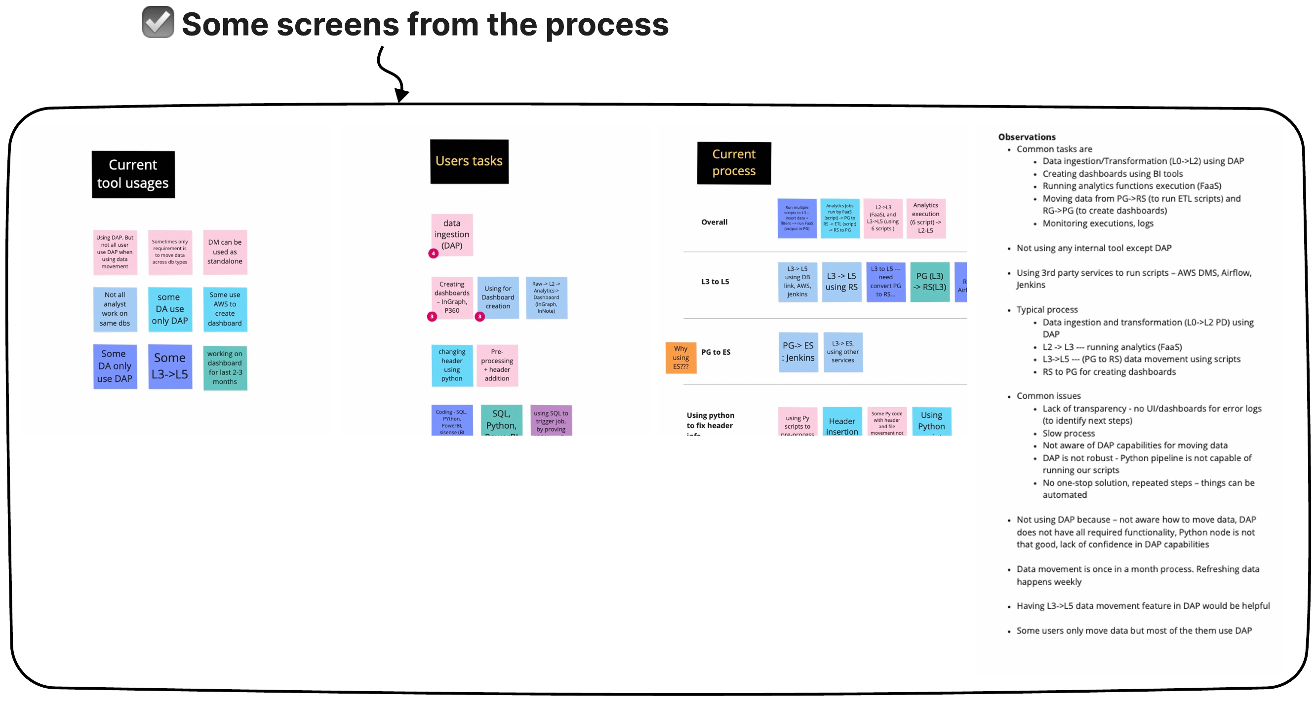 Research board summarizing current tool usage, user tasks, the current process, and a list of observations