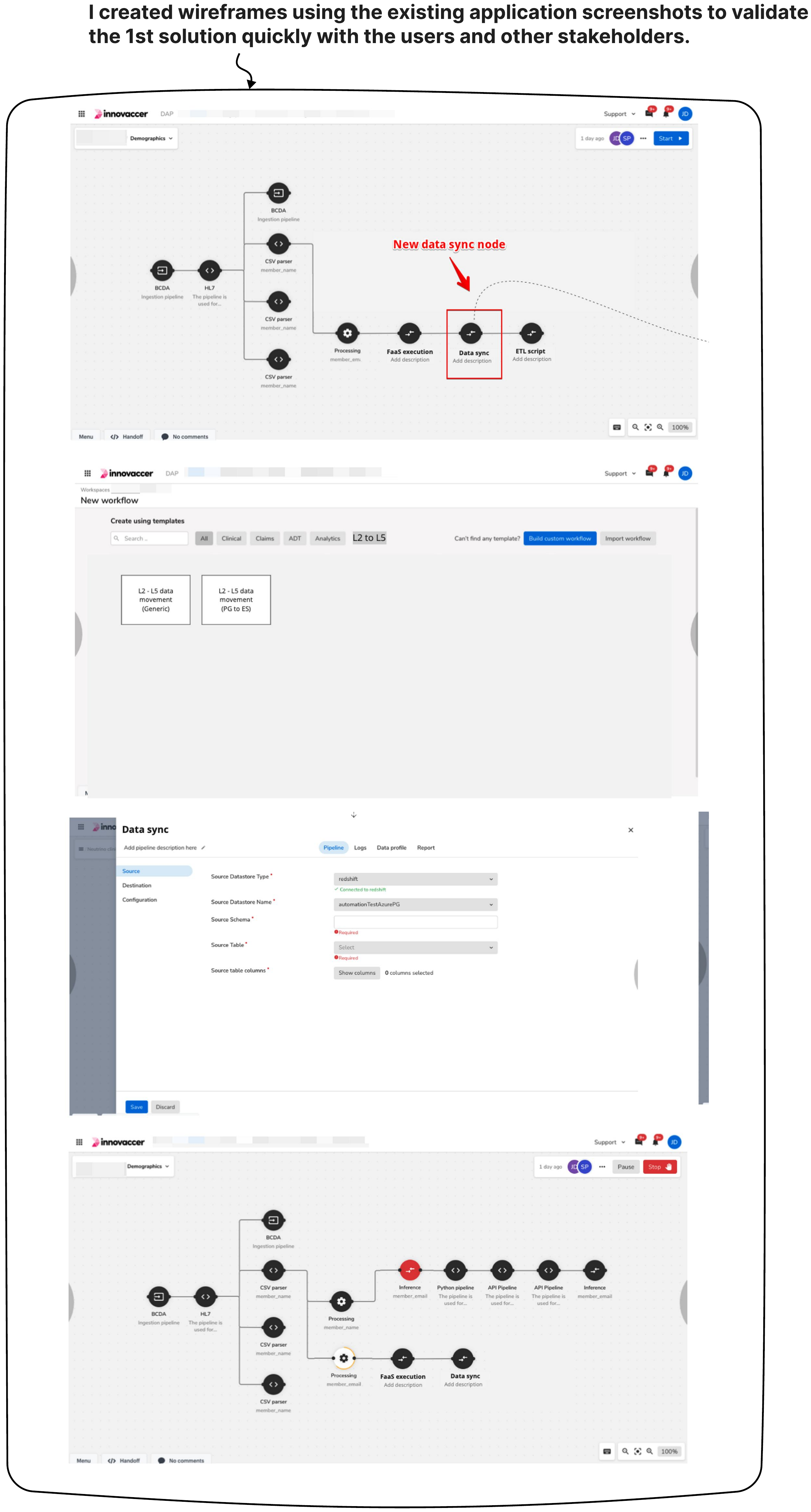 Workflow builder wireframes showing the new Data sync node added to a workflow, the template picker, the data sync configuration modal, and a completed run