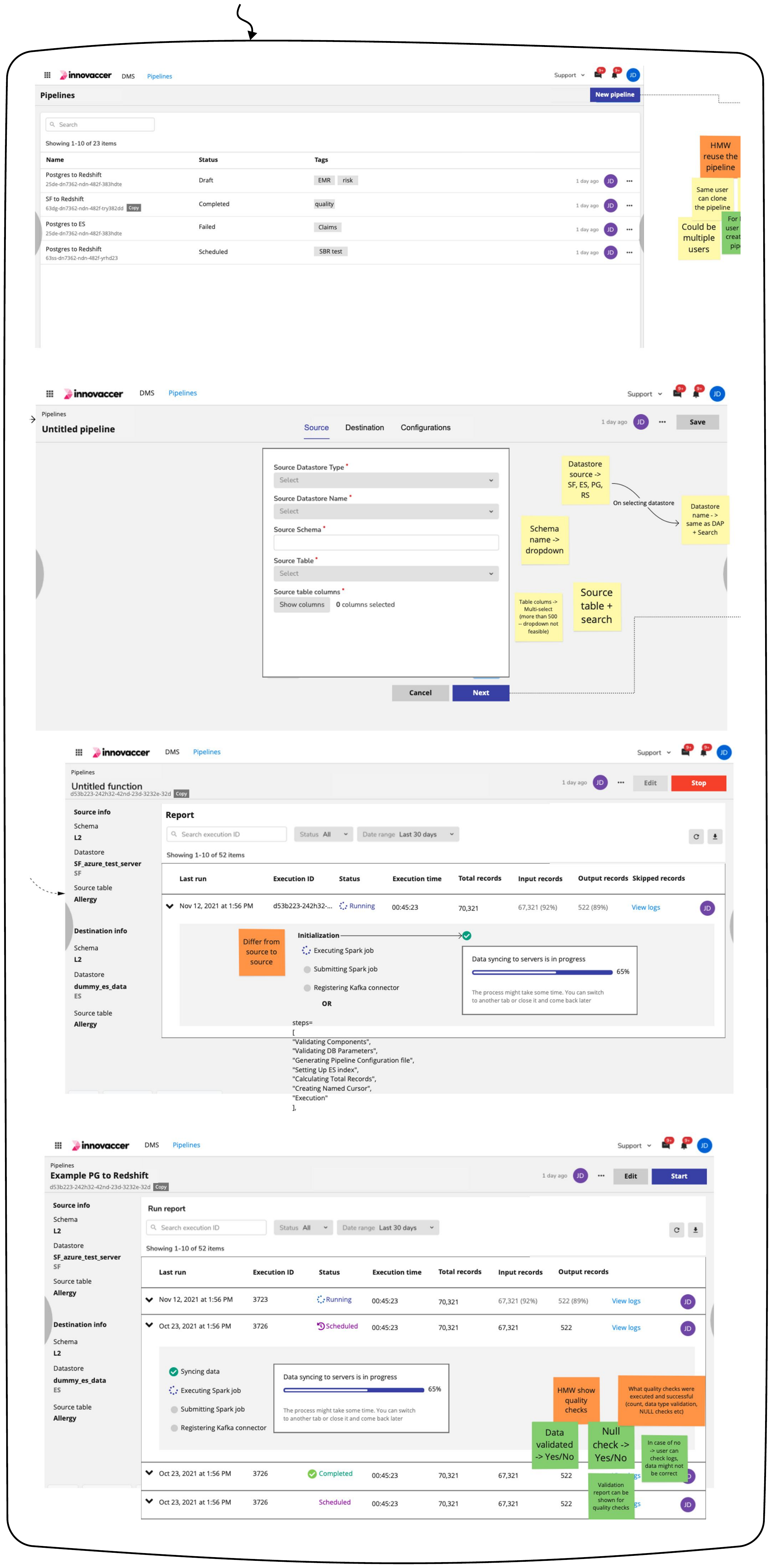 Wireframes of the standalone pipelines list, a new pipeline form, and run reports showing sync progress and quality checks