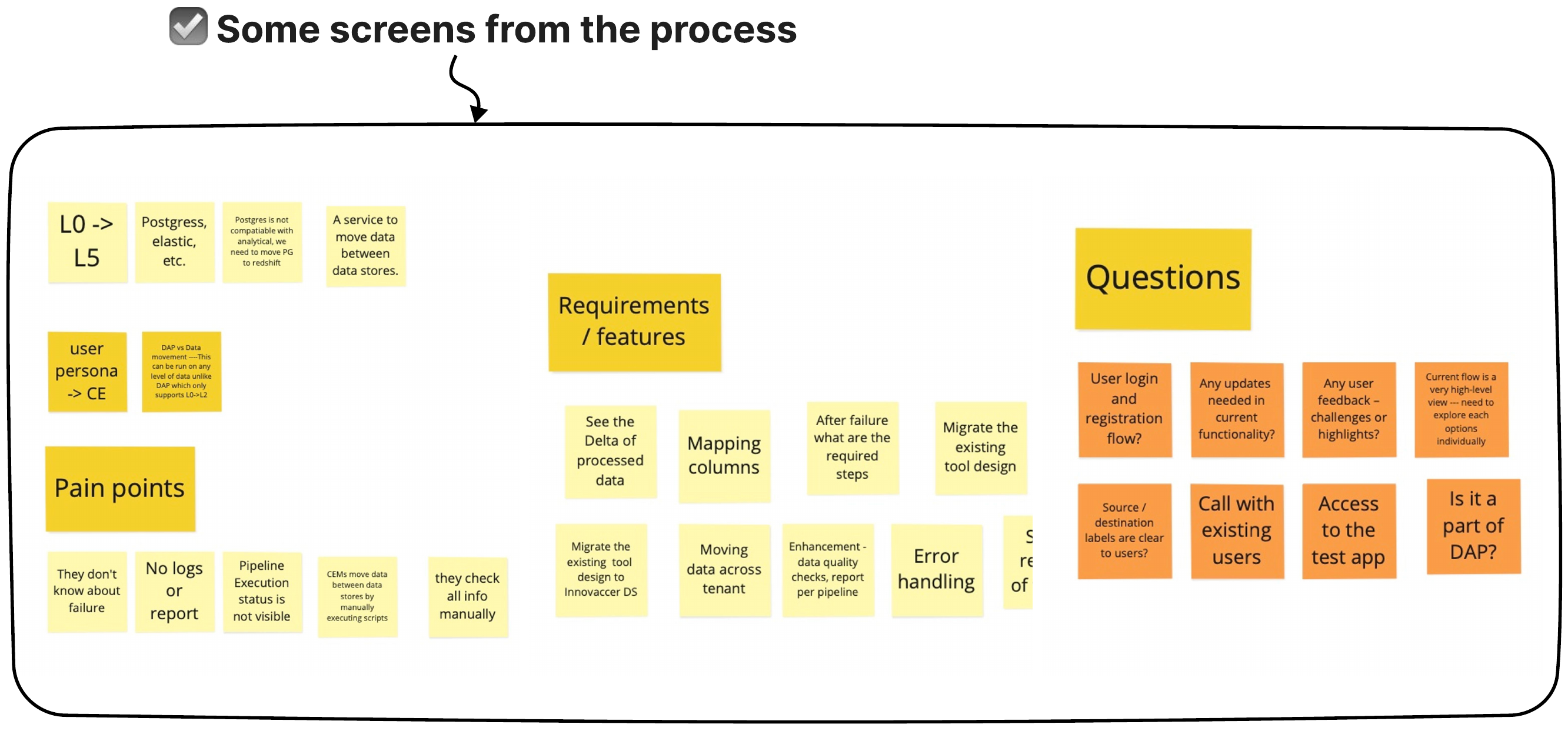 Sticky notes board covering pain points, requirements and features, and open questions gathered from stakeholders