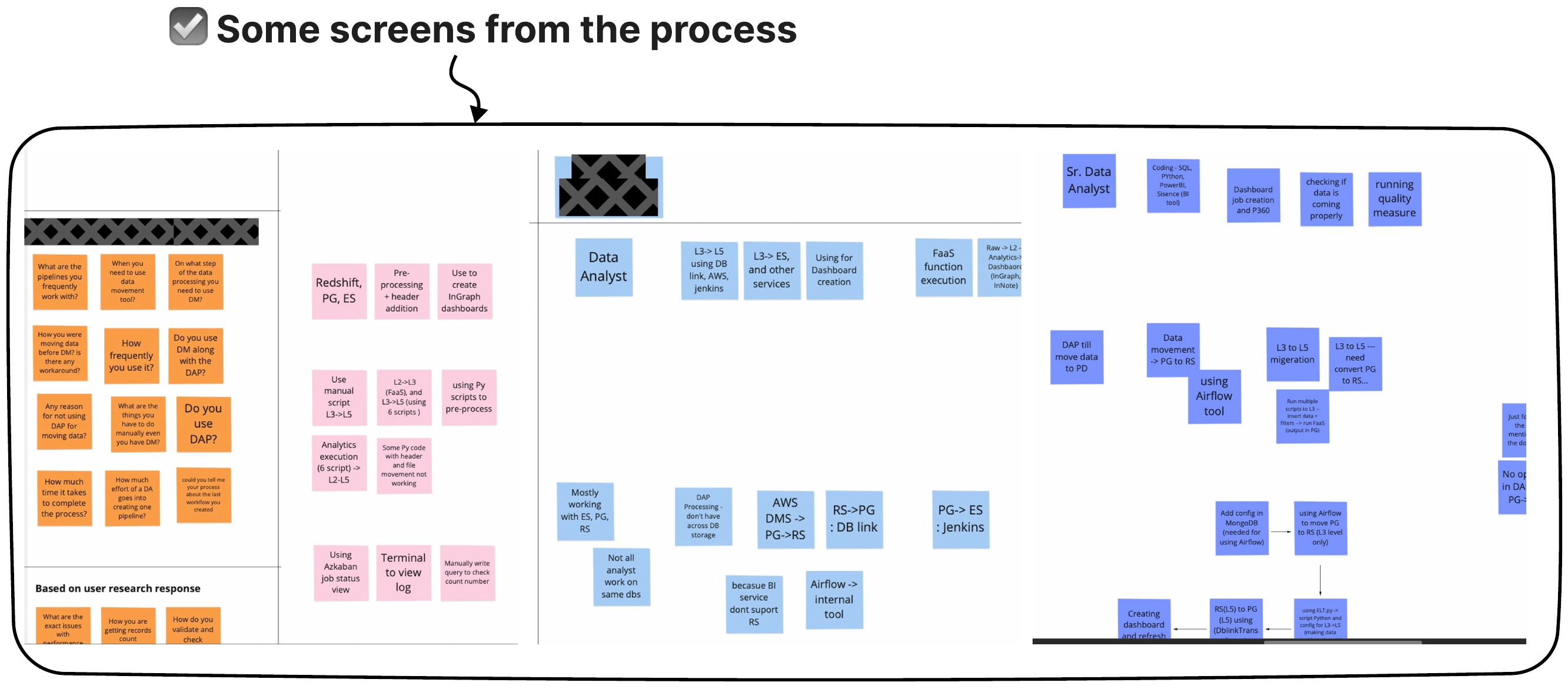 Notes from user interviews covering tools used, the data analyst persona, and how data moves between Postgres, Redshift and Elasticsearch