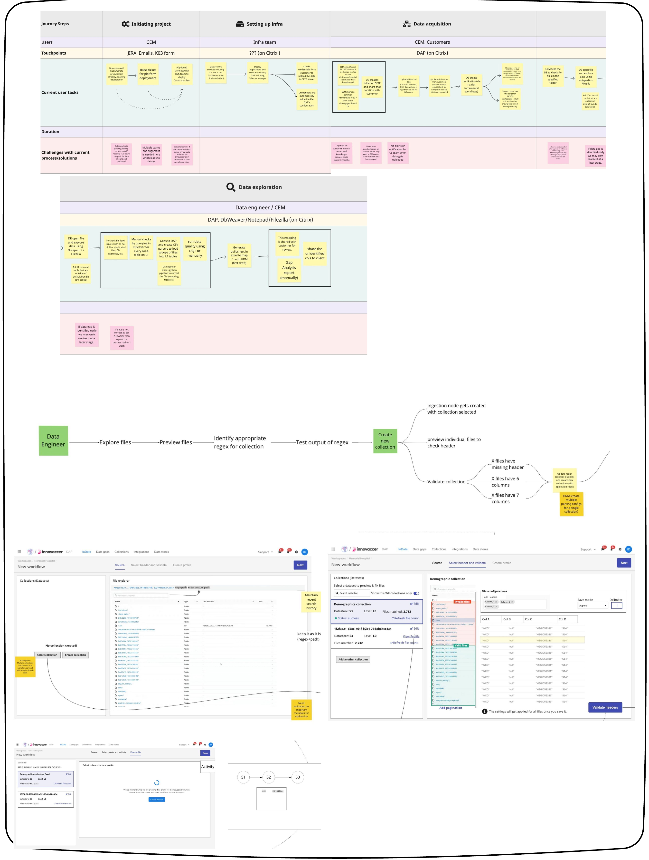 Journey map of the current ingestion process, a data exploration breakdown, a flow for creating a new collection, and workflow builder wireframes for the guided-mode wizard